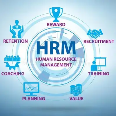 Human Resources (Hrm) Course