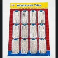MULTIPLICATION TABLE POSTER