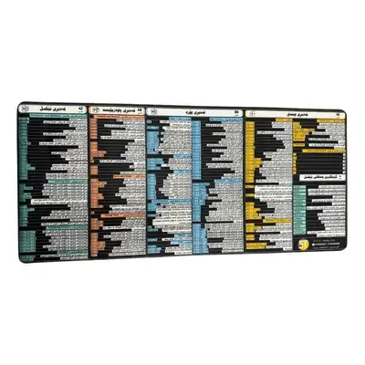Microsoft Office Shortcut Mouse Pad (90x40cm)