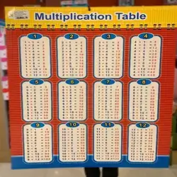 Multiplication Tables 40cm * 55 cm