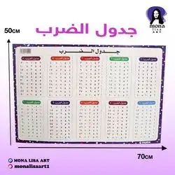 Multiplication Table-50x70