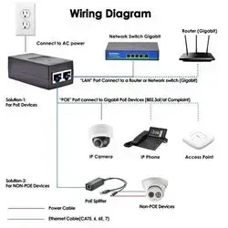 Carrier PoE Adapter /24V Lan and PoE